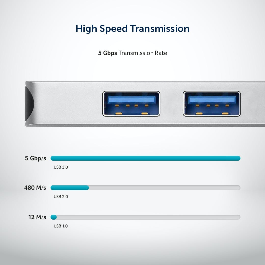 USB C Hub Multiport Adapter - 5 in 1 - Desklab Monitor